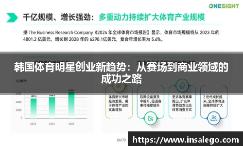 韩国体育明星创业新趋势：从赛场到商业领域的成功之路