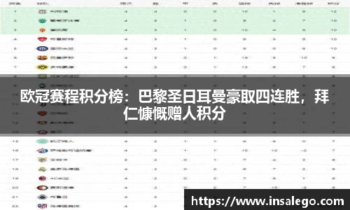 欧冠赛程积分榜：巴黎圣日耳曼豪取四连胜，拜仁慷慨赠人积分