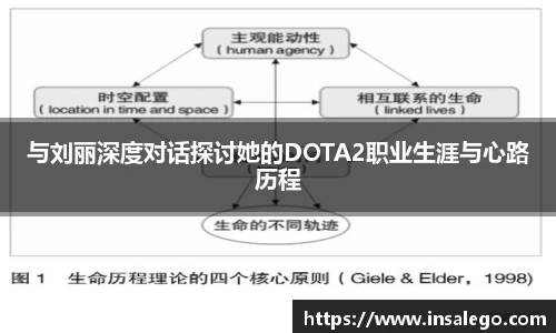 与刘丽深度对话探讨她的DOTA2职业生涯与心路历程
