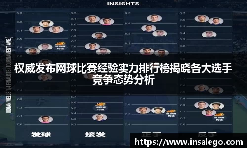 权威发布网球比赛经验实力排行榜揭晓各大选手竞争态势分析