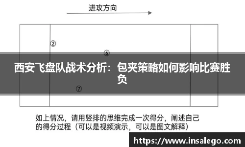 西安飞盘队战术分析：包夹策略如何影响比赛胜负