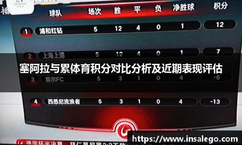 塞阿拉与累体育积分对比分析及近期表现评估